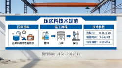 南川本地工厂讲解：说一遍公路压浆料和铁路压浆料的区别